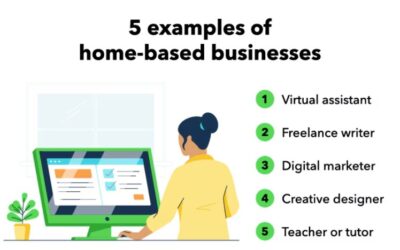 Home-Based Business at U.S. Army Garrison Wiesbaden